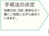 手術法の決定